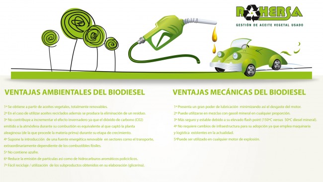 Ventaja-Biodiesel